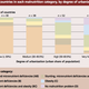 Image for article titled How urbanization leads to obesity and malnourishment